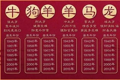 1965 属相|1965年属什么生肖 1965年属什么的生肖